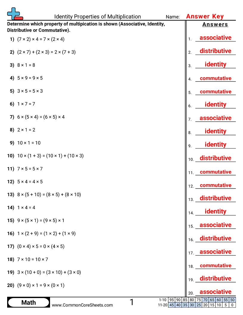 CCSS 3.OA.5 Worksheets - Mixed - Fill in the Blank worksheet