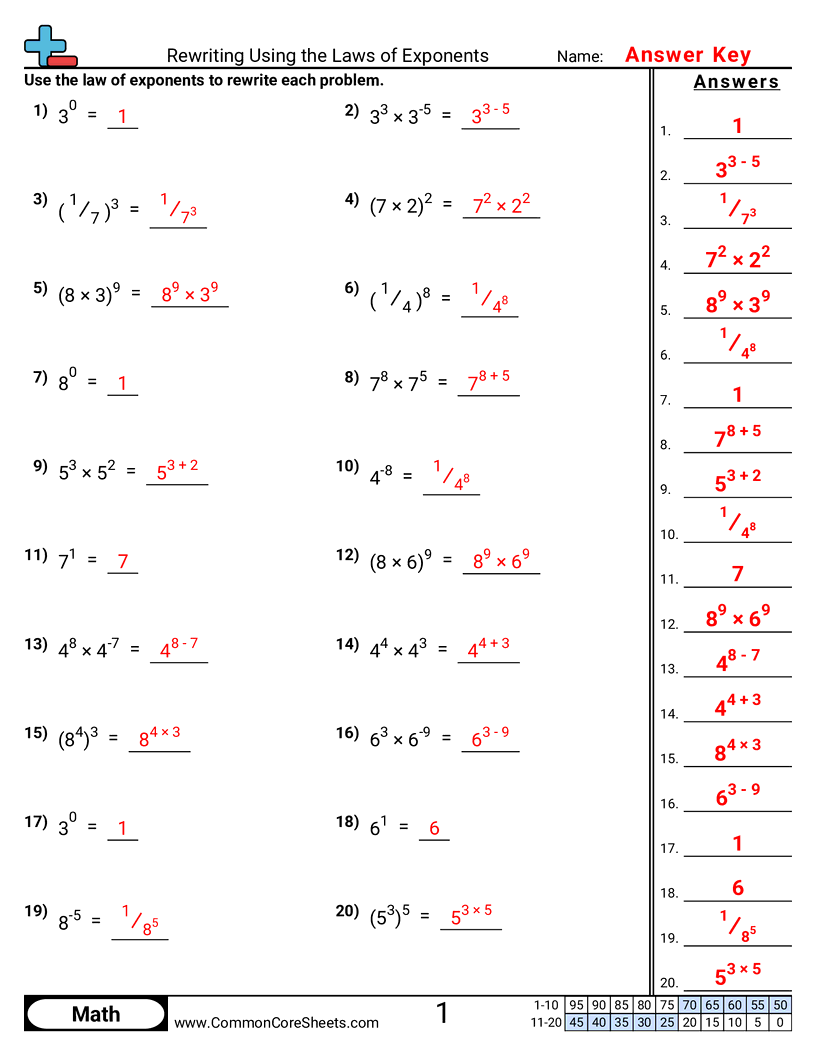 CCSS 8.EE.1 Worksheets - Rewriting Using the Laws of Exponents worksheet