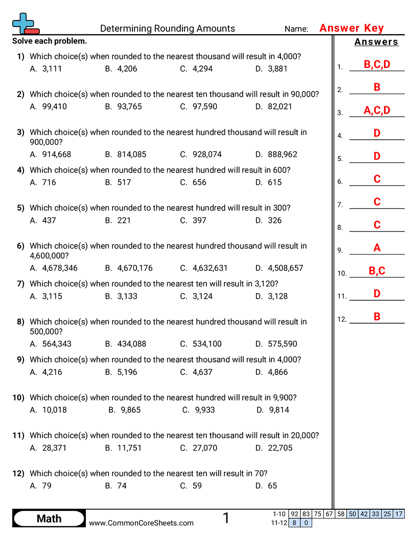 CCSS 4.NBT.3 Worksheets - Determining Rounding Amounts worksheet