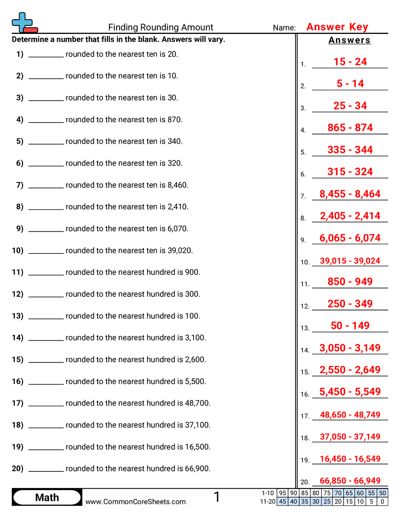 CCSS 3.NBT.1 Worksheets - Finding Rounding Amount worksheet