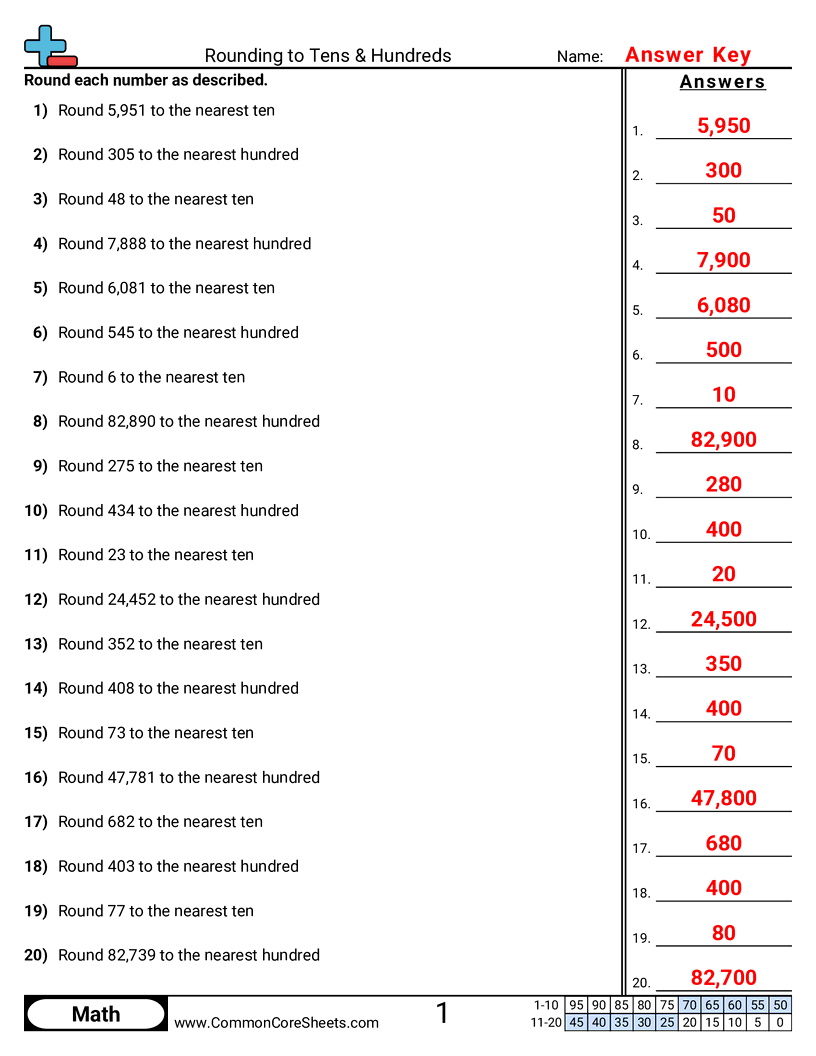CCSS 3.NBT.1 Worksheets - Rounding to Tens & Hundreds worksheet