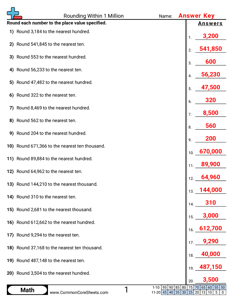 CCSS 4.NBT.3 Worksheets - Round Within 1 Million worksheet