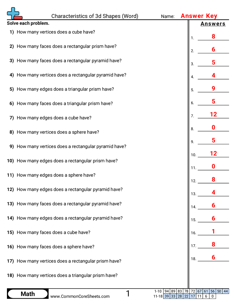 Shapes Worksheets - Characteristics of 3d Shapes (Word) worksheet