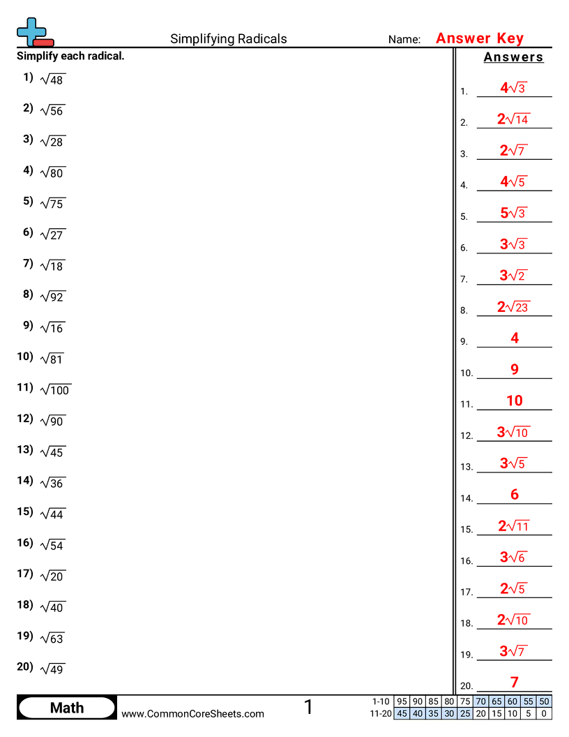 CCSS 8.NS.2 Worksheets - Simplifying Radicals worksheet