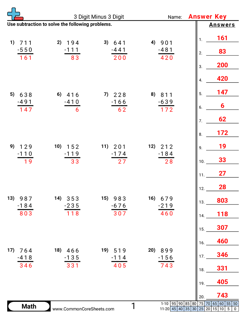 Subtraction Worksheets - 3 Digit Minus 3 Digit worksheet