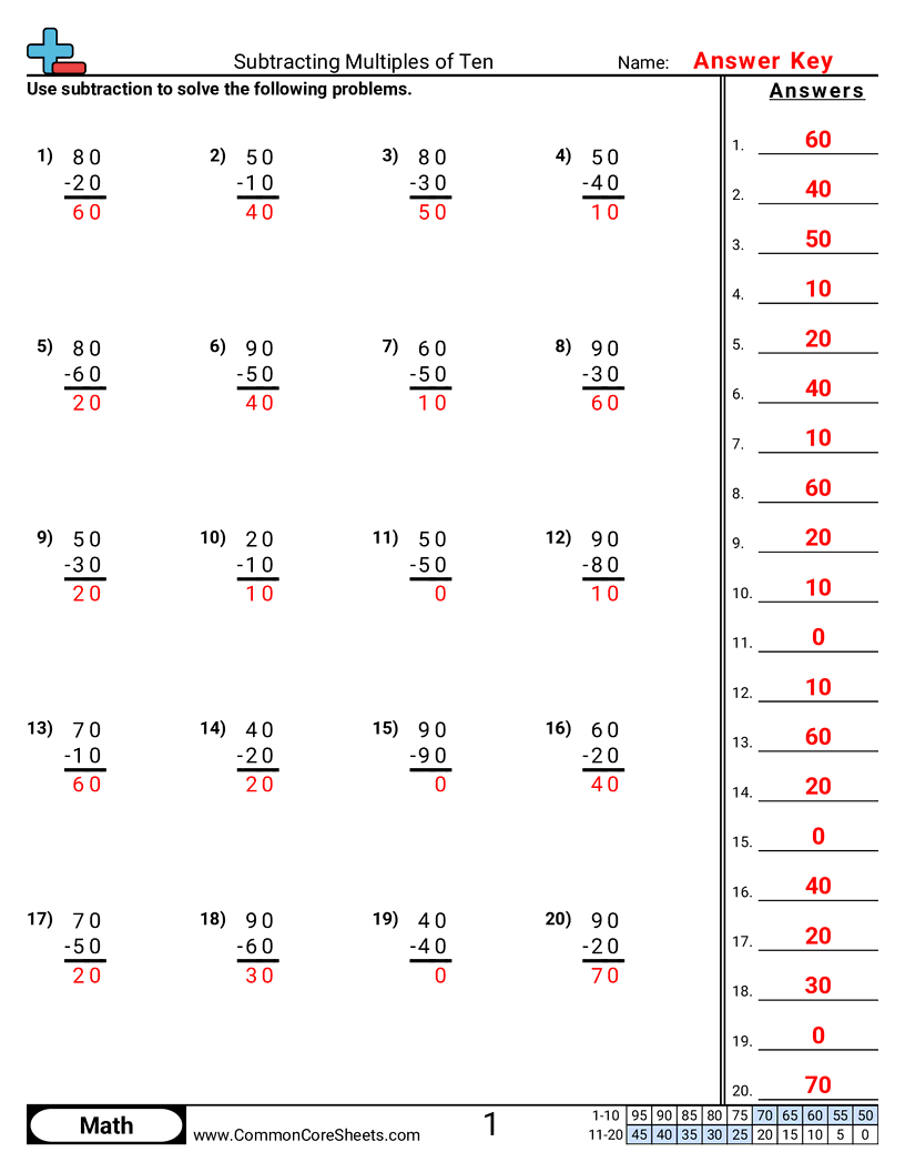 Subtraction Worksheets - Subtracting Multiples of 10 worksheet