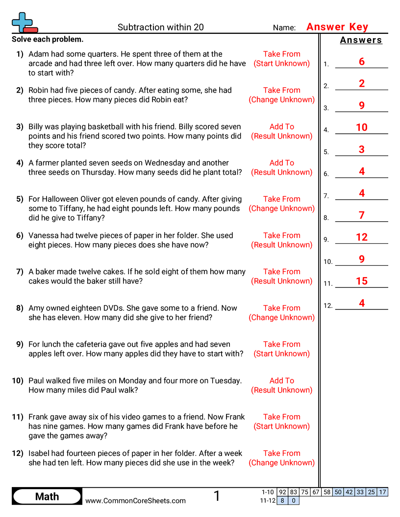 Subtraction Worksheets - Word Subtraction Within 20 worksheet