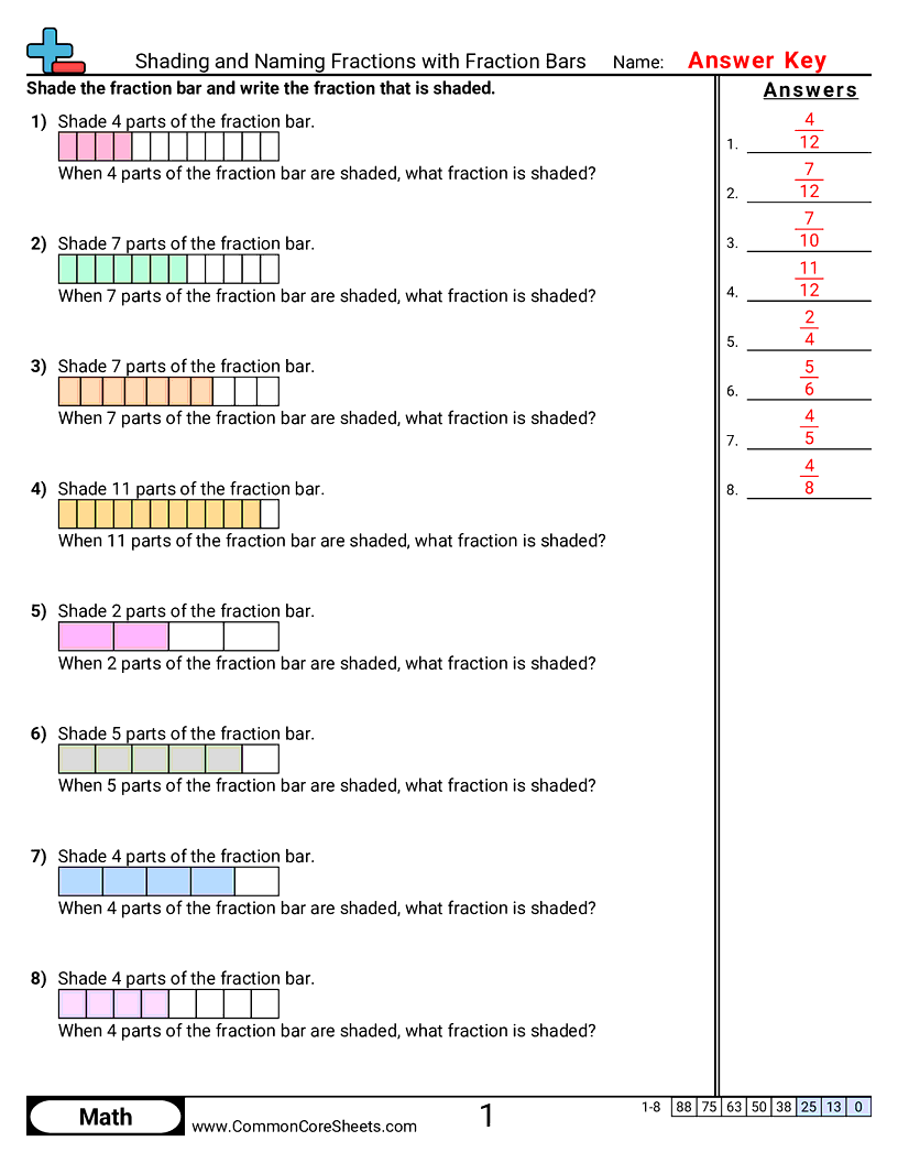 CCSS 3.NF.1 Worksheets - Shading and Naming Fractions
 worksheet