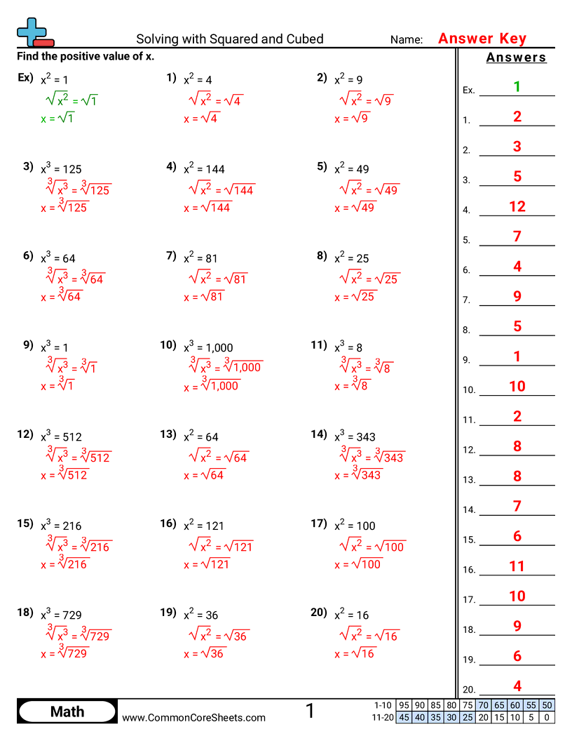 CCSS 8.EE.2 Worksheets - Solving with Squared and Cubed worksheet