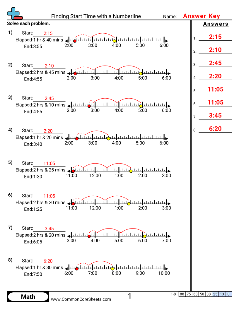 Time Worksheets - Finding Start Time with a Numberline worksheet