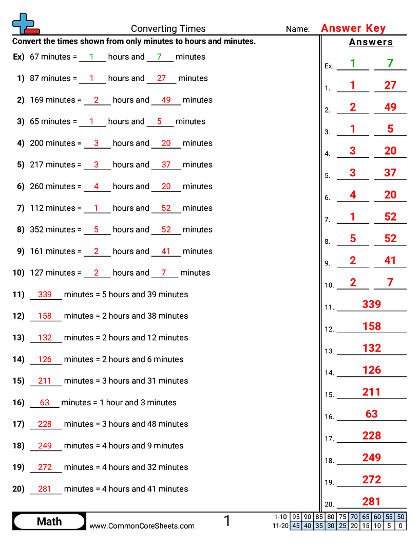 Time Worksheets - Converting Times worksheet