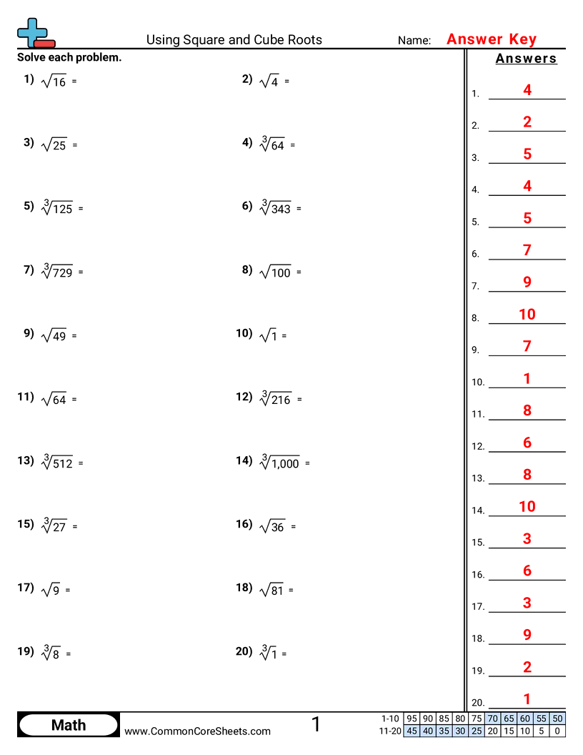 CCSS 8.EE.2 Worksheets - Using Square and Cube Roots worksheet