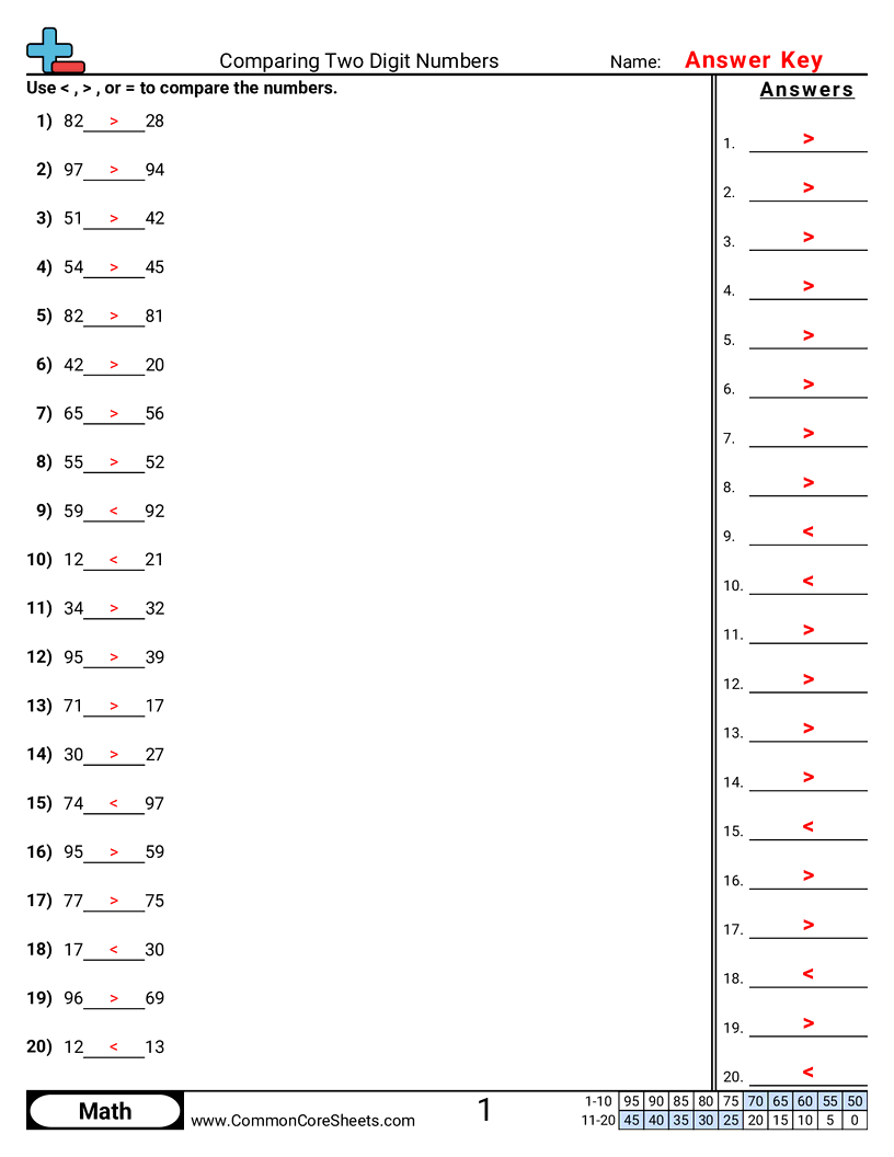 CCSS 1.NBT.3 Worksheets - Comparing Two Digit Numbers worksheet
