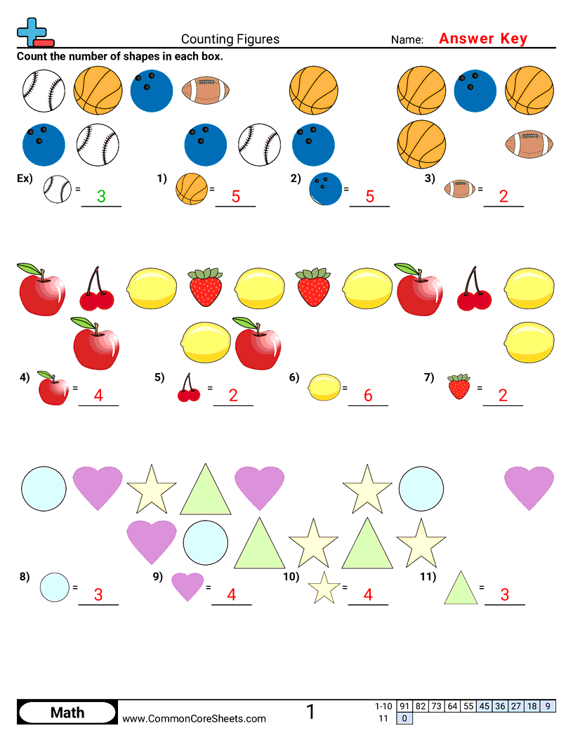 CCSS K.CC.5 Worksheets - Counting Figures worksheet
