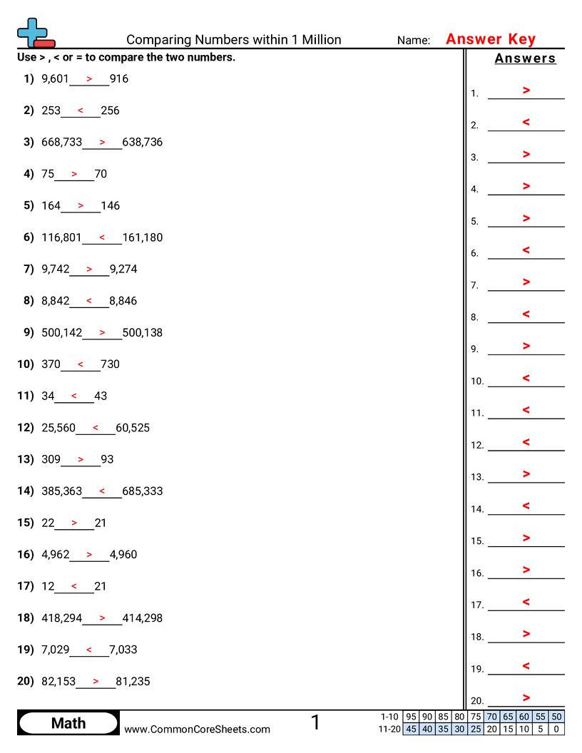 Comparing Within 1 Million worksheet preview