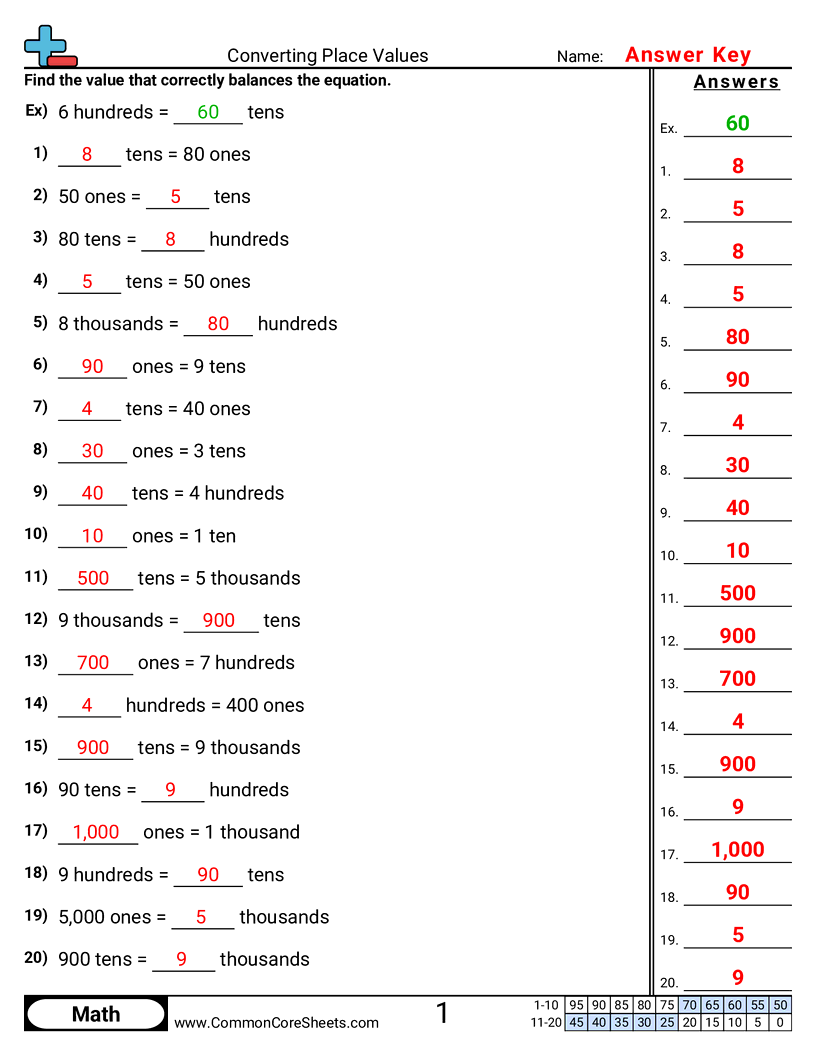 Converting Place Values worksheet preview