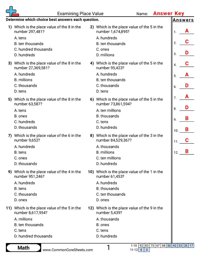 Determining Place Value of Digit worksheet preview