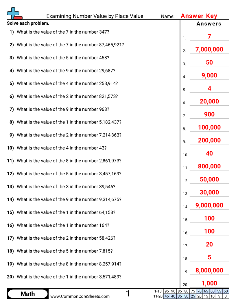 Examining Number Value by Place Value worksheet preview