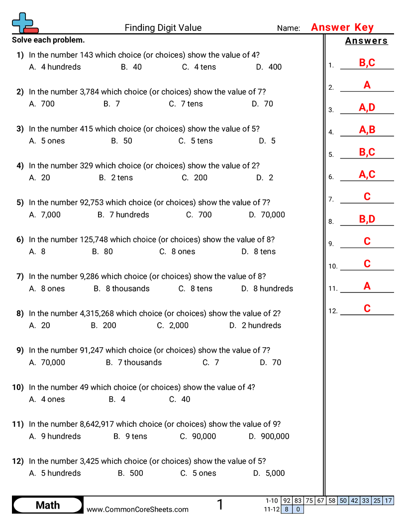 Finding Digit Value worksheet preview