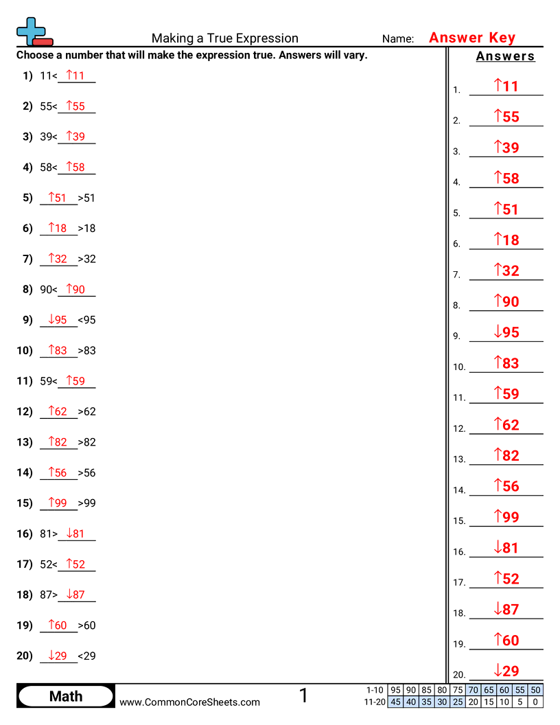 CCSS 1.NBT.3 Worksheets - Making True Equations worksheet