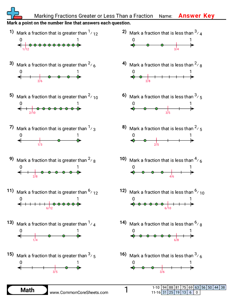 CCSS 3.NF.3D Worksheets - Marking Fractions Greater or Less Than worksheet