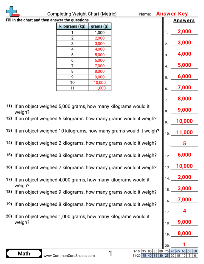 Related worksheet
