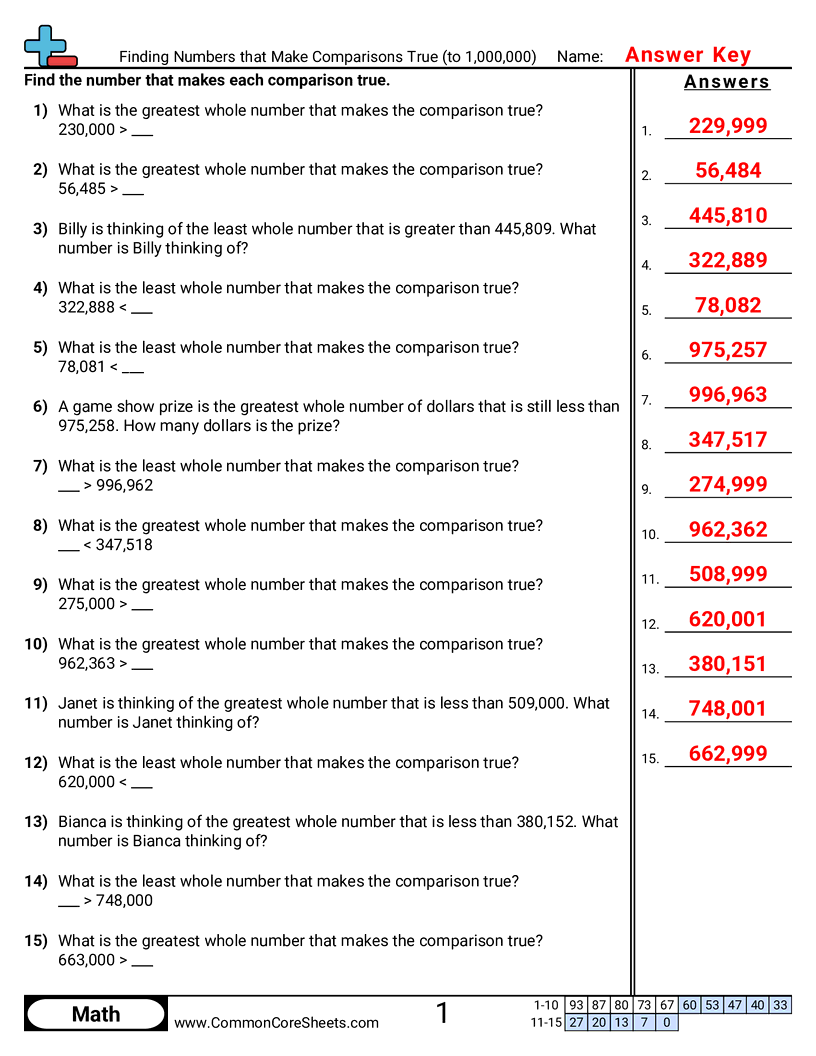 Related worksheet