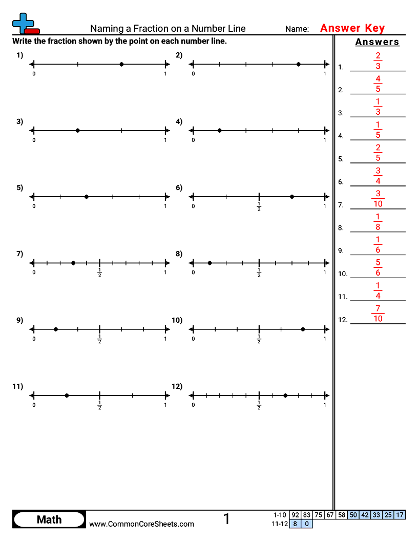 Related worksheet