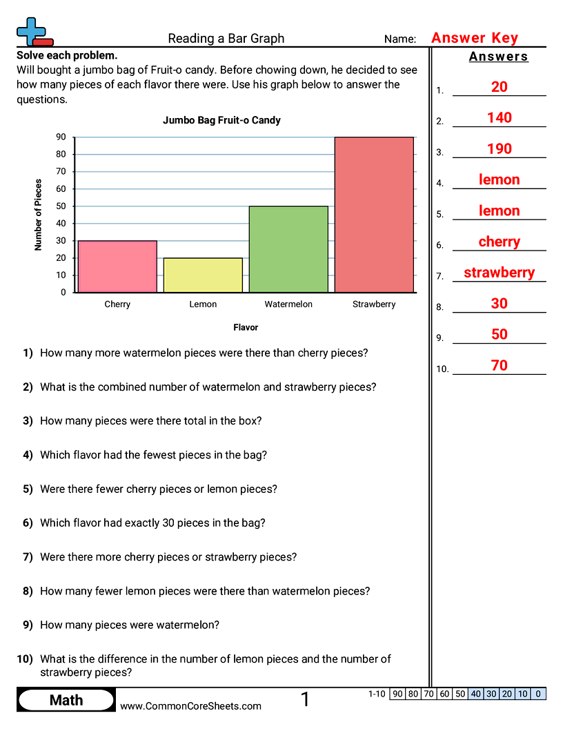 Related worksheet