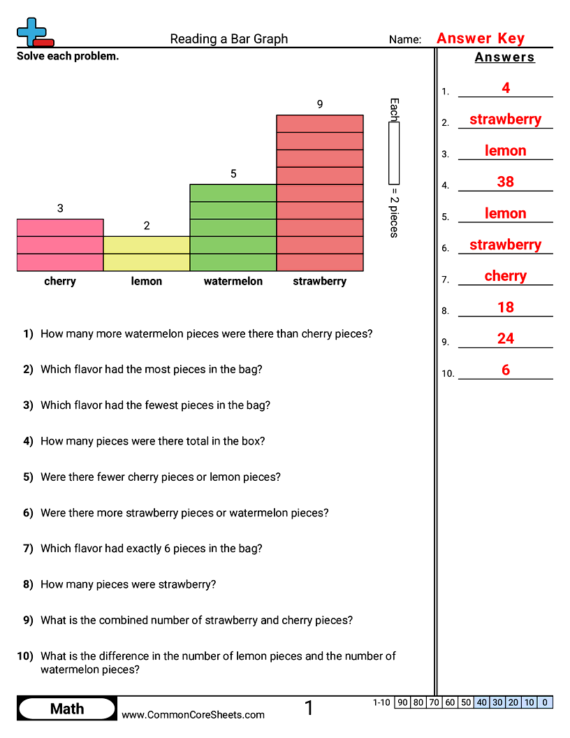 Related worksheet