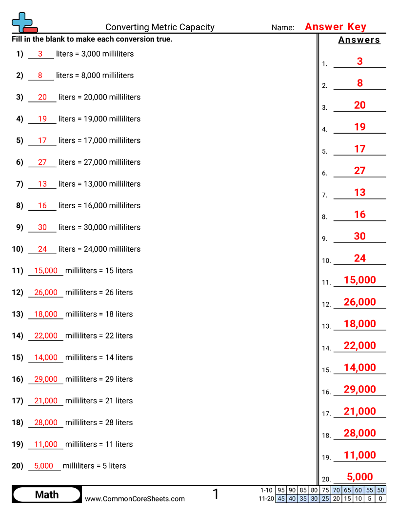 Related worksheet