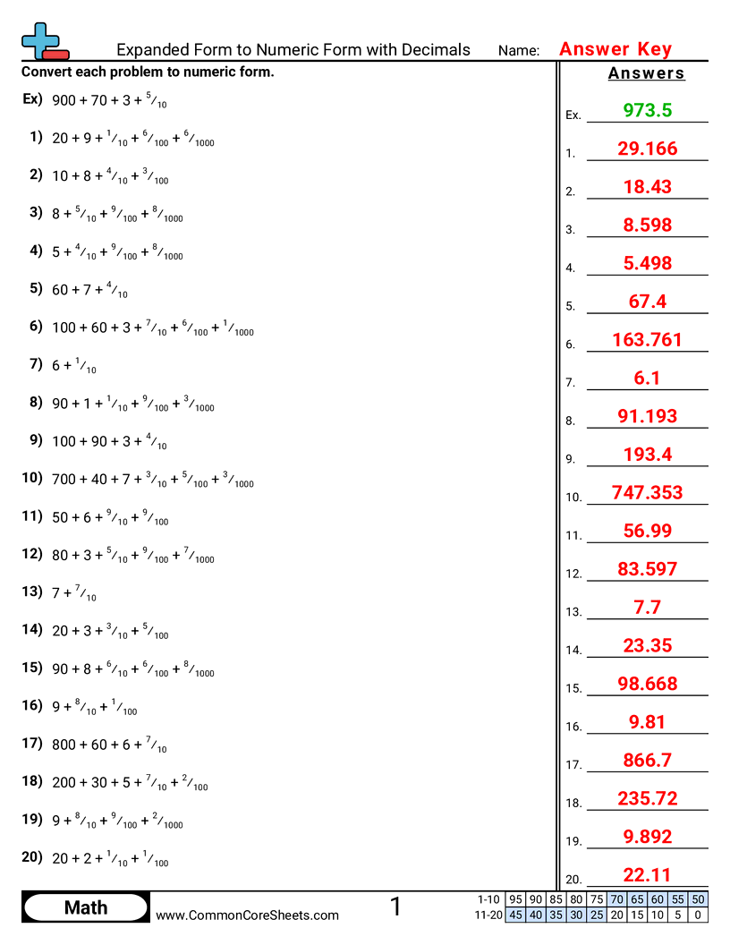 Related worksheet