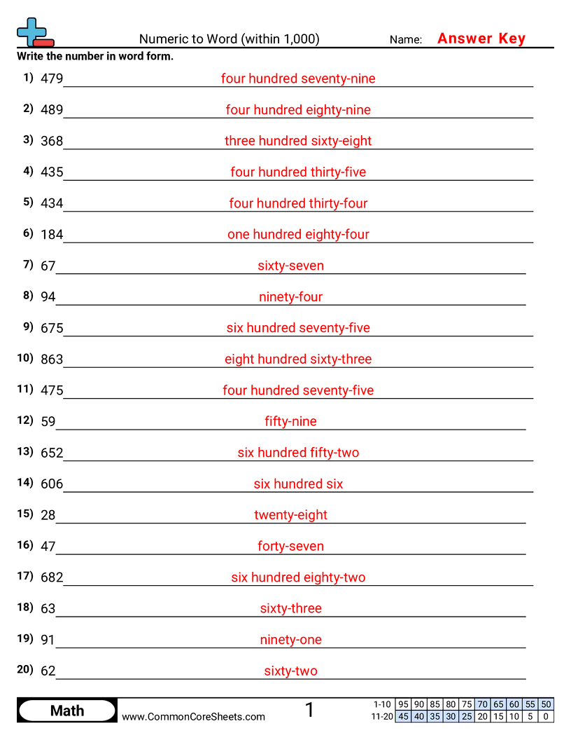 Related worksheet