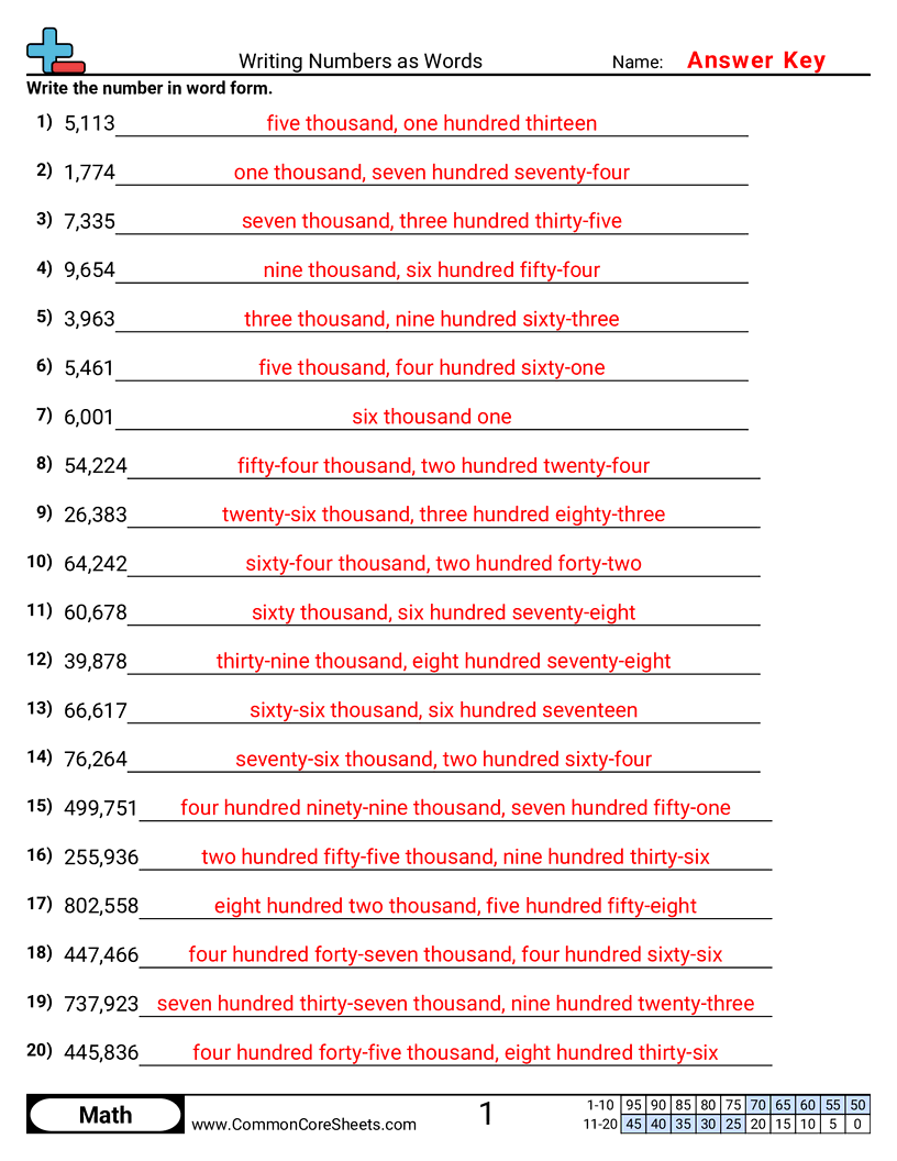 Related worksheet