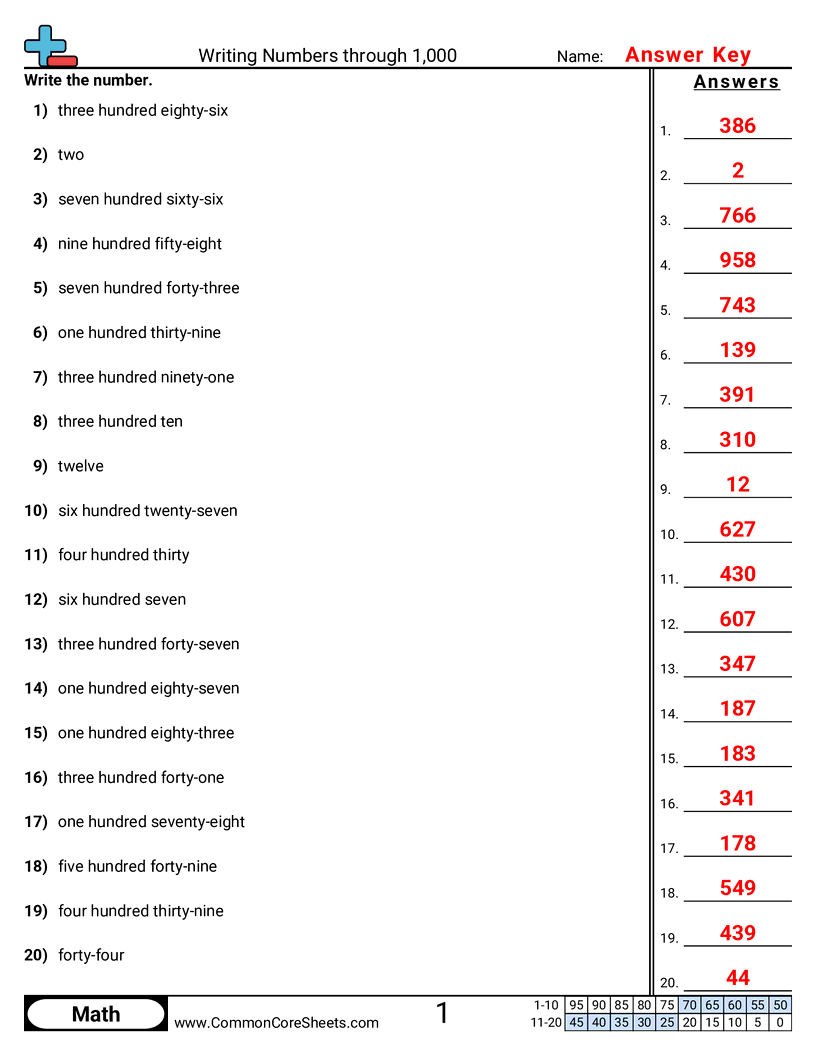 Related worksheet