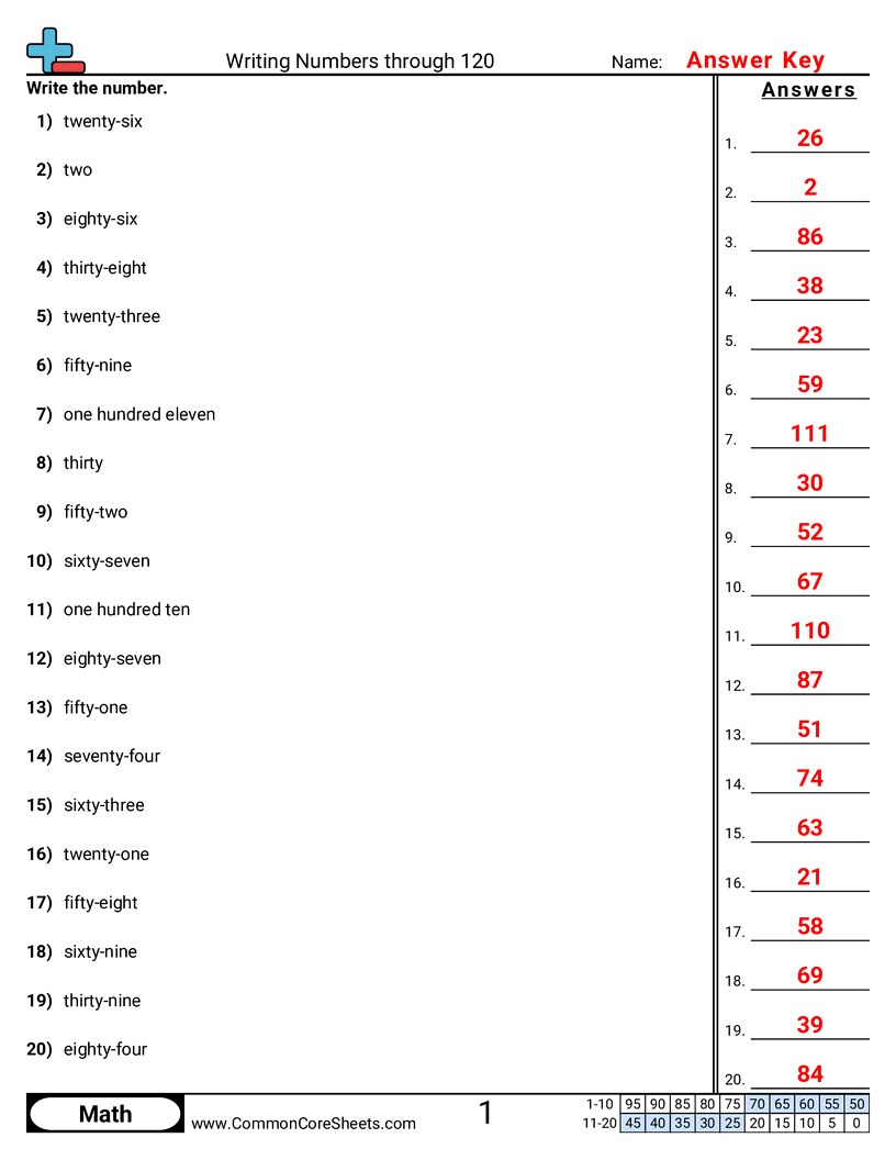 Related worksheet