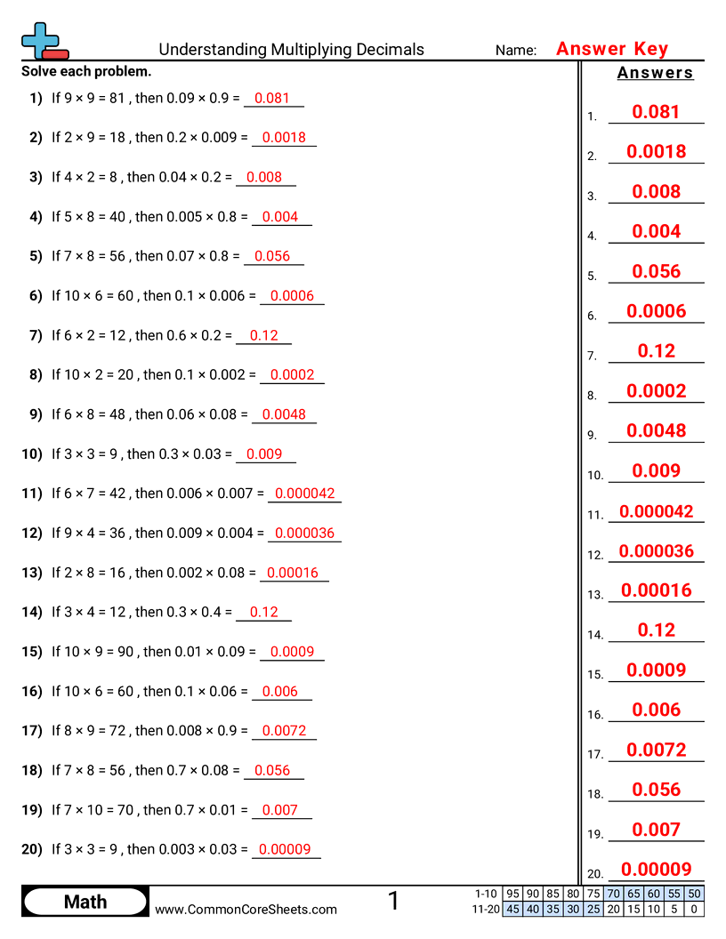 Related worksheet