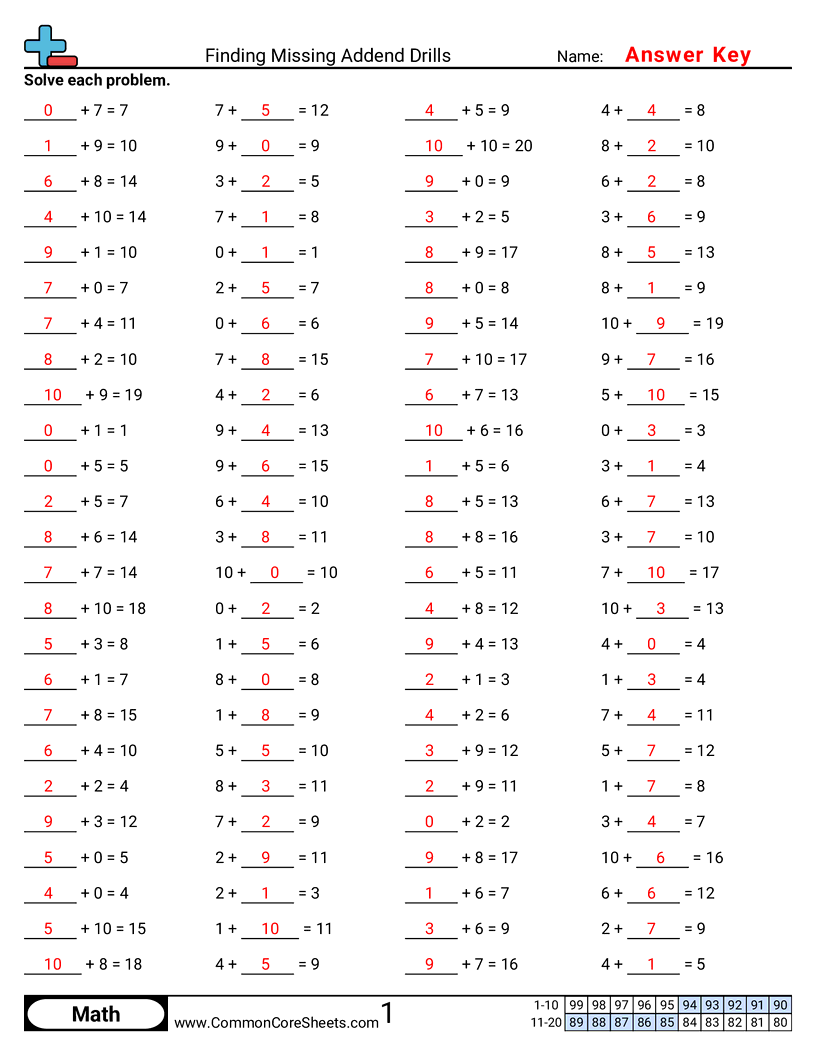 Related worksheet