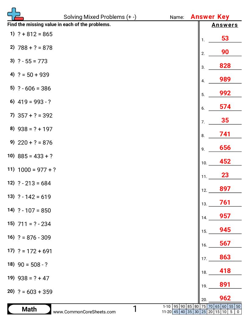 Related worksheet