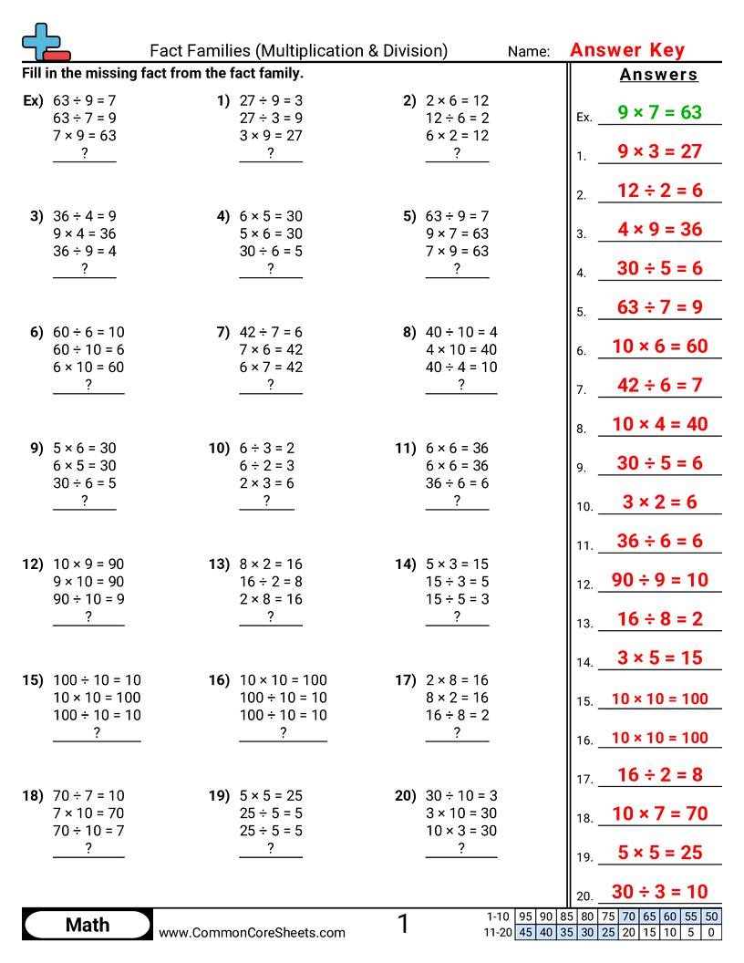 Related worksheet