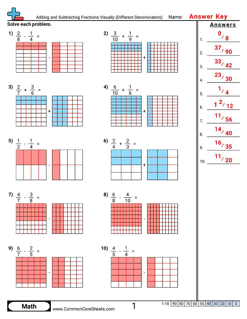 Related worksheet