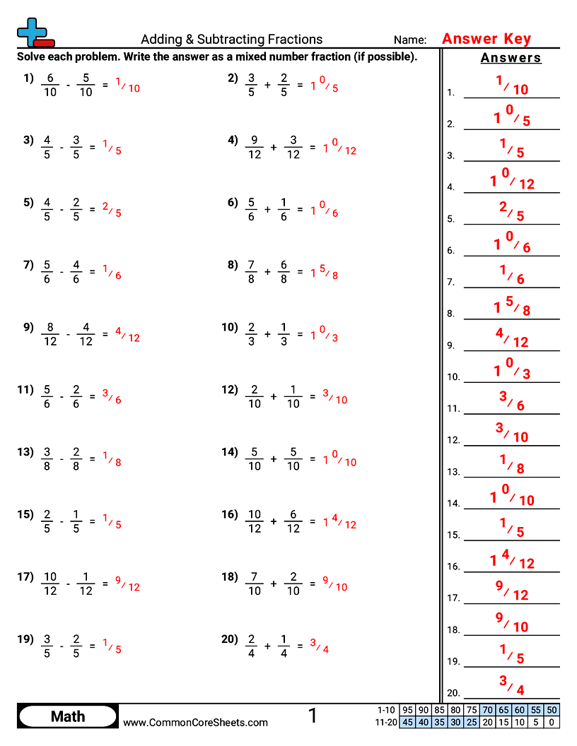 Related worksheet