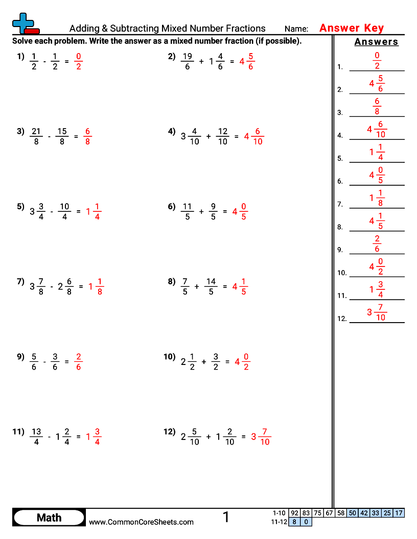 Related worksheet