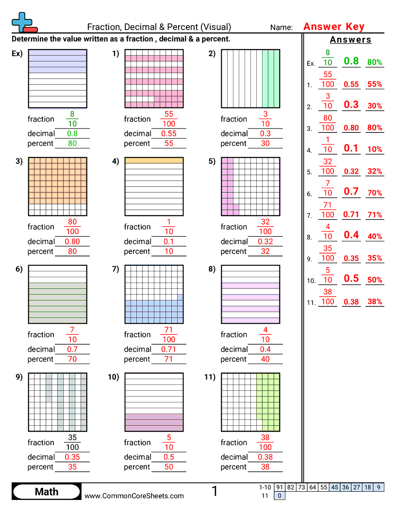 Related worksheet