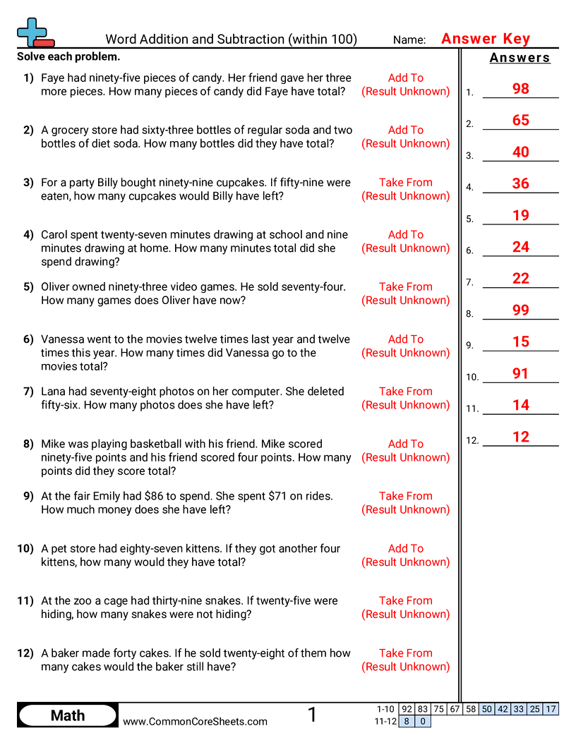 Related worksheet