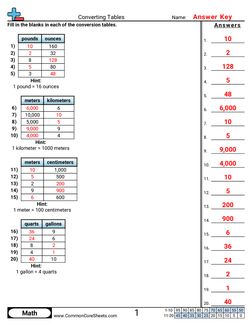 Related worksheet