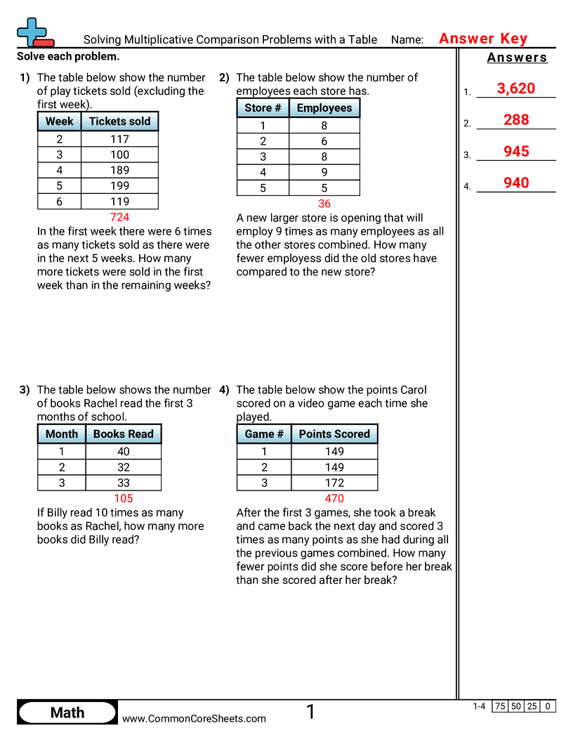Related worksheet
