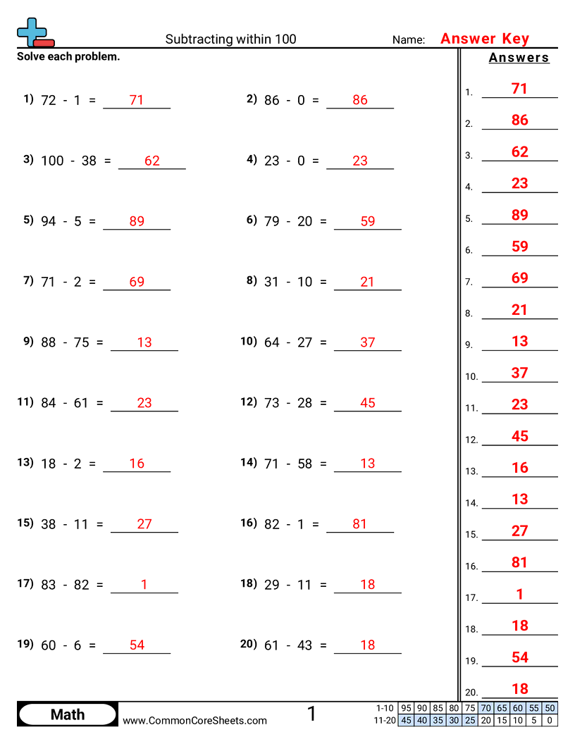 Related worksheet