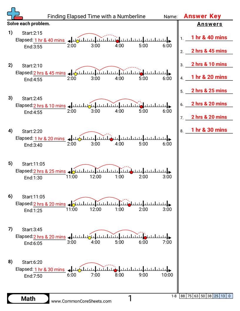 Related worksheet