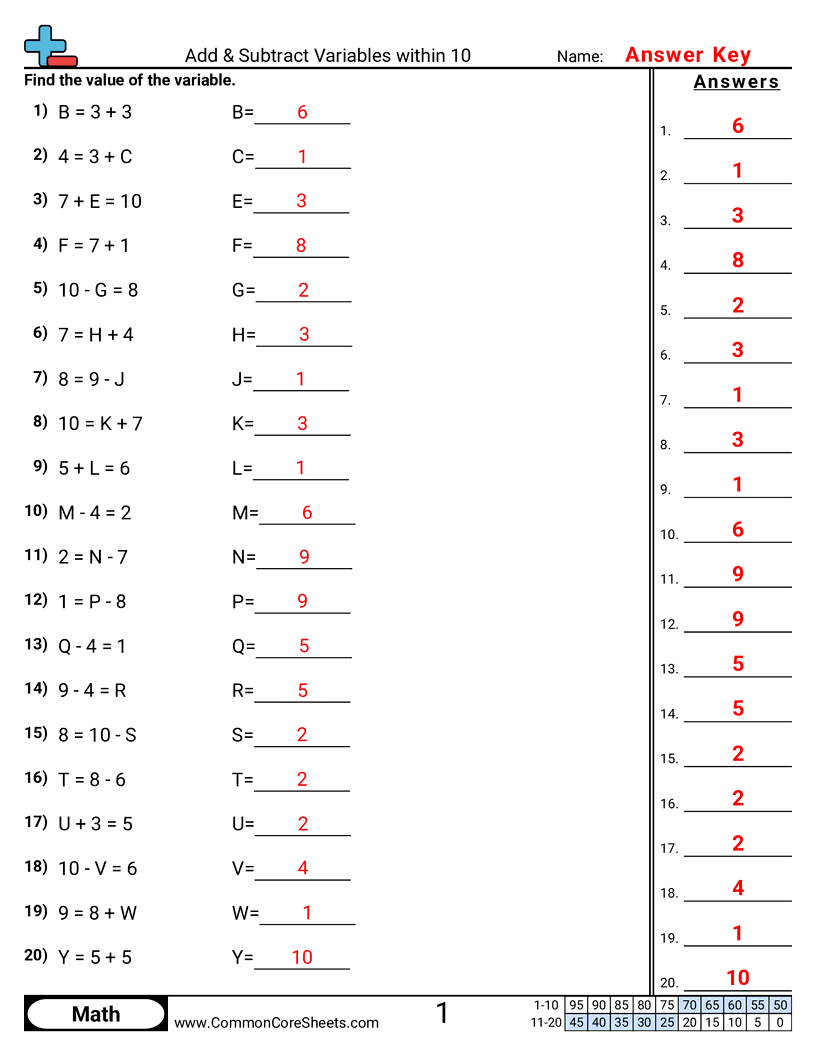 Related worksheet